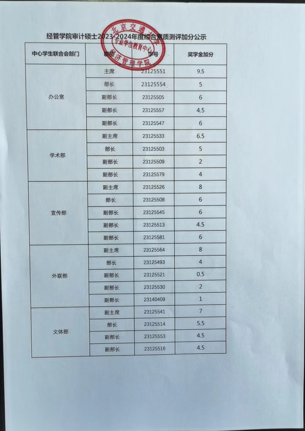 经管学院审计硕士2023-2024年度综合素质测评加分公示.jpg