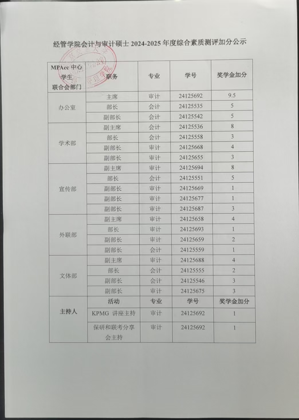 学生联合会工作奖学金加分公示.jpg