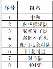 评审结果.png