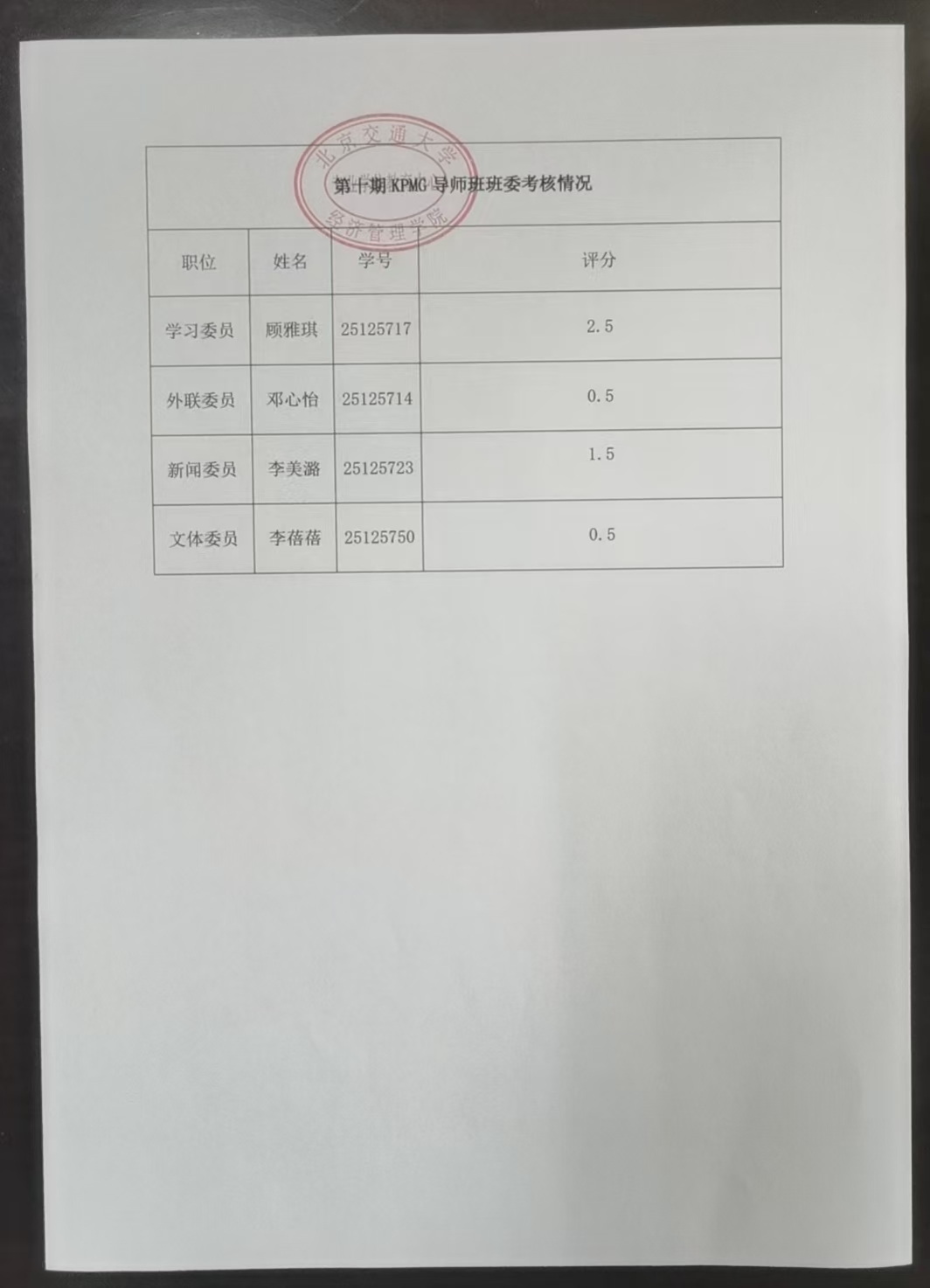 第十期KPMG导师班班委考核.jpg