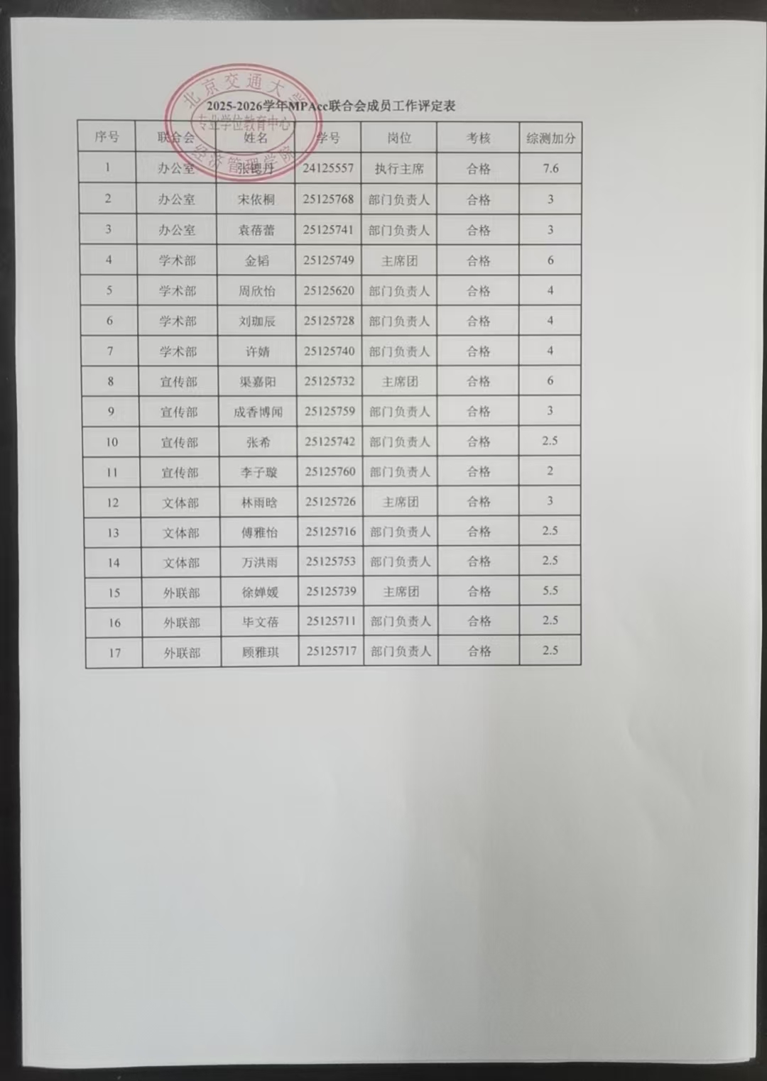 2025-2026中心联合会成员工作评定.jpg